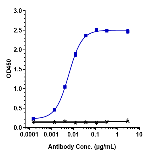 Complement Component C1s Antibody (sutimlimab) - Humanized, IgG4SP