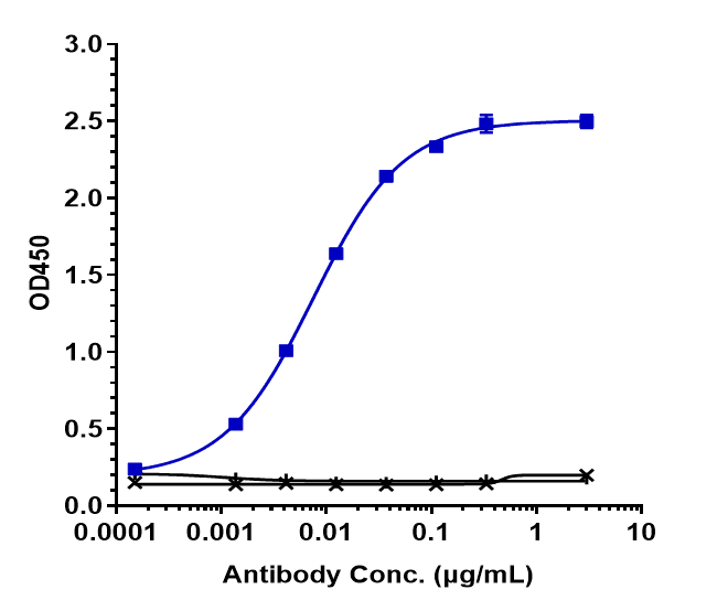 MAG/Siglec-4a Antibody (refanezumab) - Humanized