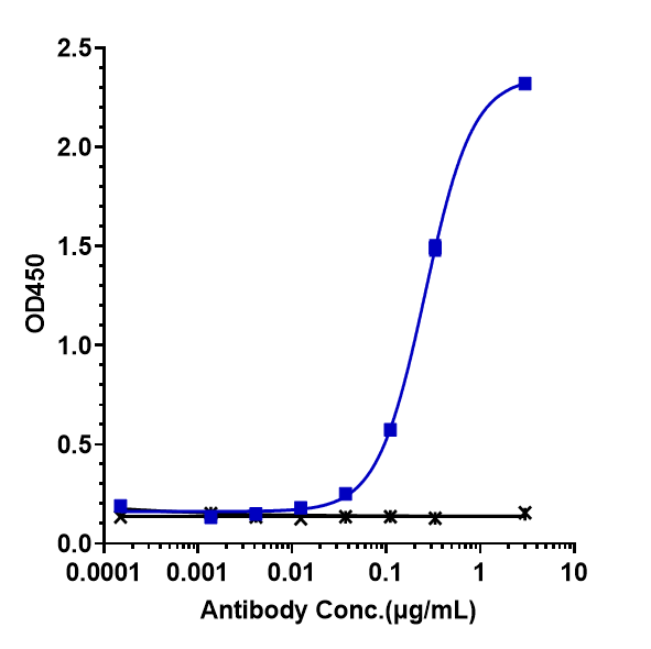 SLC34A2 Antibody (upifitamab) - Humanized