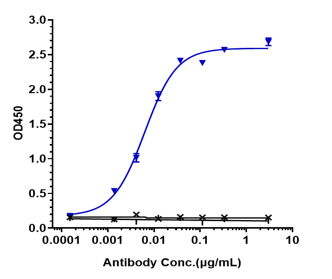 MASP2 Antibody (narsoplimab)
