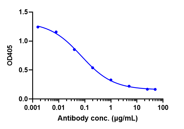 MASP2 Antibody (narsoplimab)