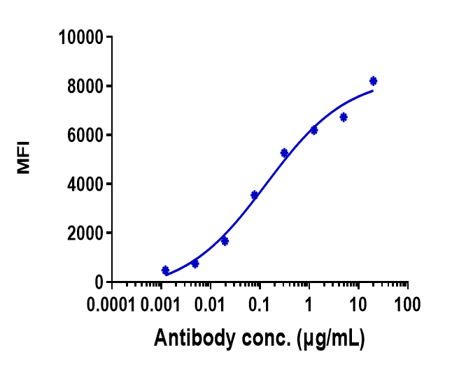 Dkk-1 Antibody (LIV-1205) - Humanized