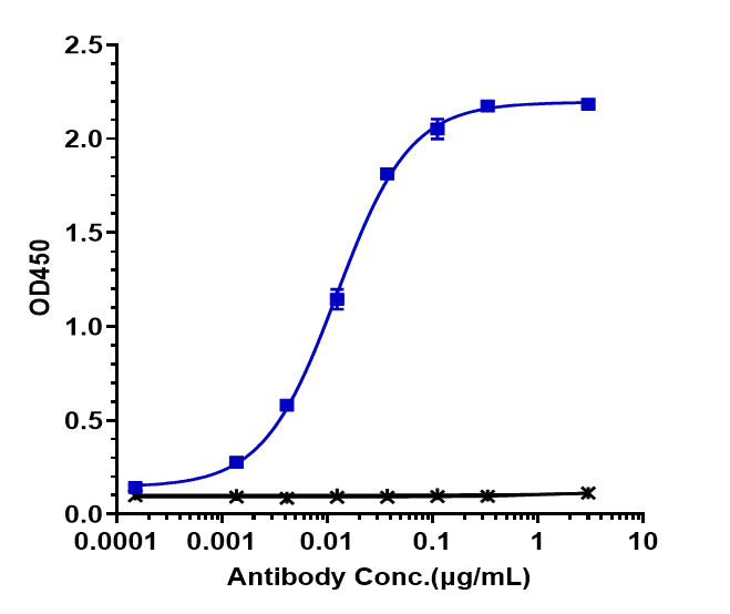 Mesothelin Antibody (amatuximab) - Chimeric