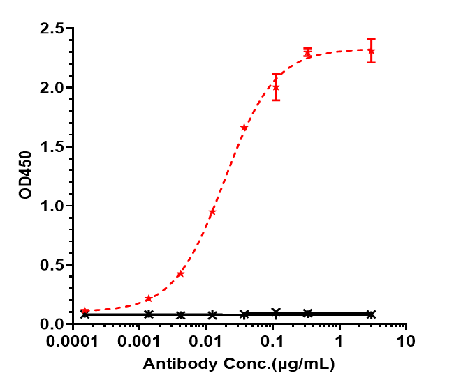 Mesothelin Antibody (anetumab) - Humanized