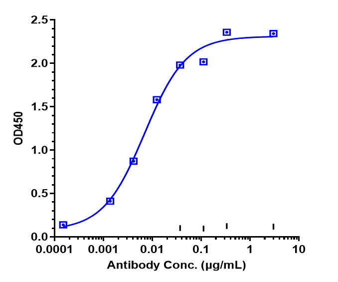 Cadherin-6/KCAD Antibody (HKT288)