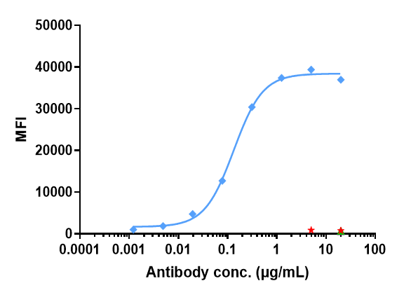 Carbonic Anhydrase IX/CA9 Antibody (girentuximab) - Chimeric