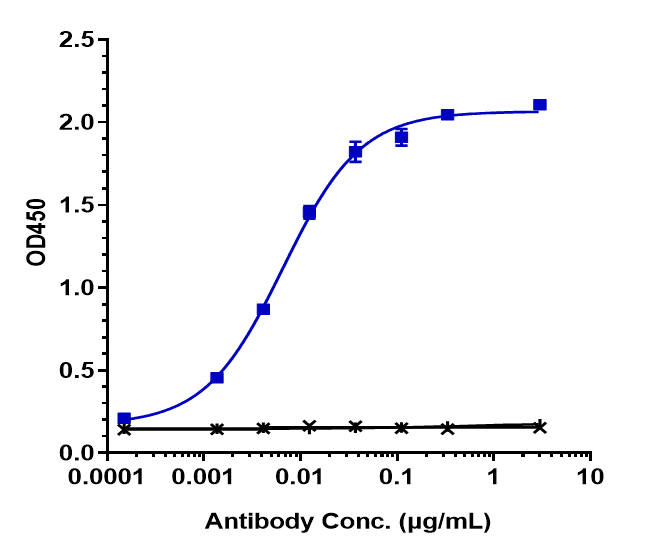 MMP-9 Antibody (andecaliximab) - Humanized