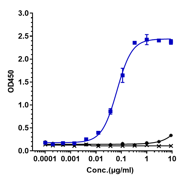 LIF Antibody (MSC-1) - Humanized