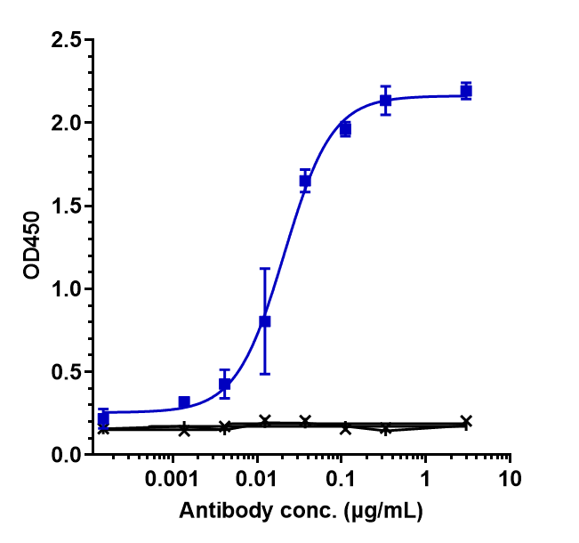 NKG2D/CD314 Antibody (tesnatilimab)