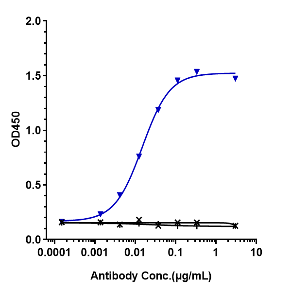 PD-1 Antibody (spartalizumab) - Humanized, IgG4SP