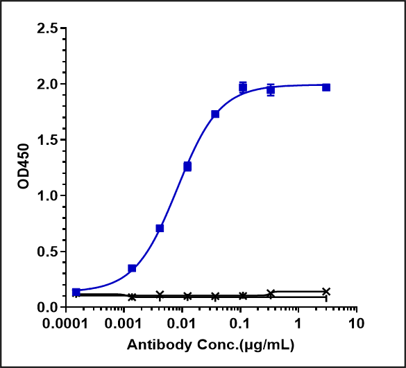 PD-1 Antibody (camrelizumab) - Humanized, IgG4SP