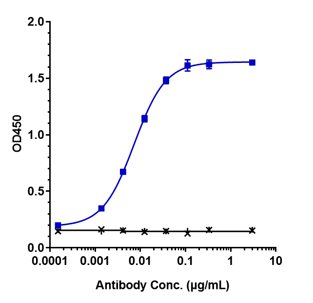 PD-1 Antibody (nivolumab)