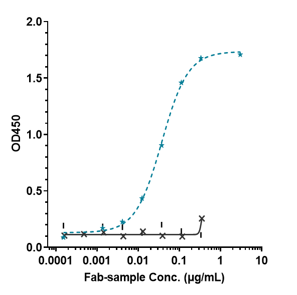 PD-L1 Antibody (avelumab)