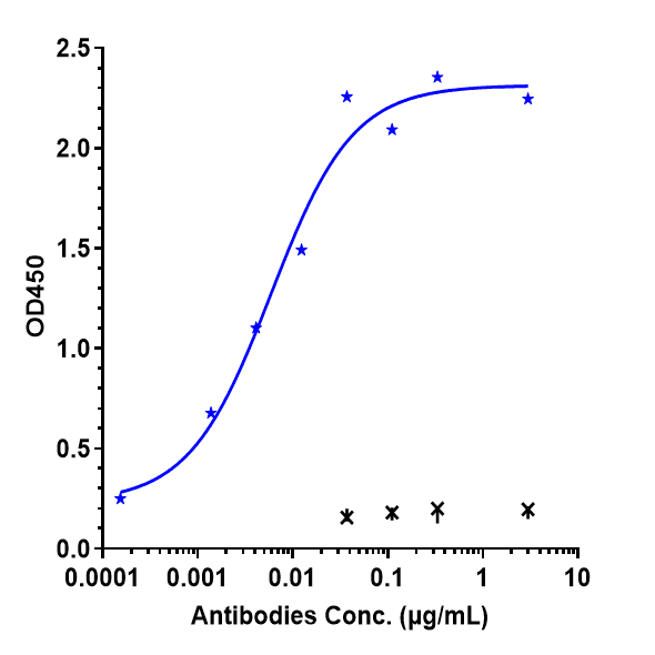 PD-L1 Antibody (atezolizumab)
