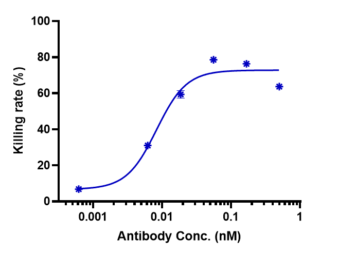 PD-L1 Antibody (atezolizumab)