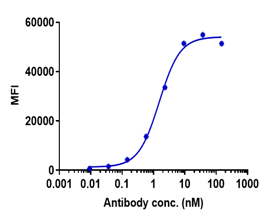 PD-L1 Antibody (atezolizumab)