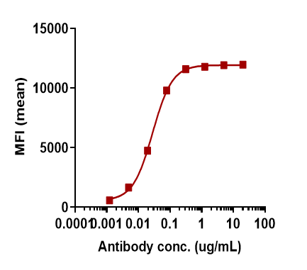 Cannabinoid R1/CB1/CNR1 Antibody (nimacimab) - Humanized