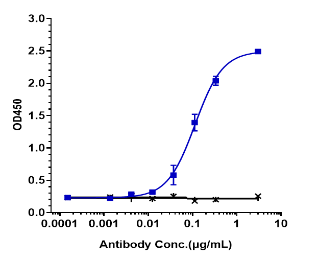 ROR2 Antibody (Ozuriftamab) - Humanized