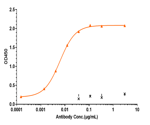 PD-L1 Antibody (durvalumab)