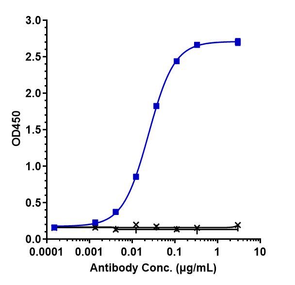 CCL2/MCP1 Antibody (carlumab)