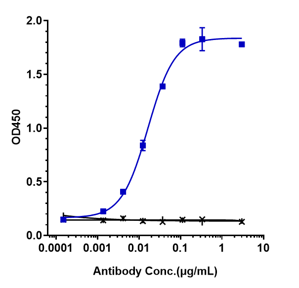 PSMA/FOLH1/NAALADase I Antibody (rosopatamab) - Humanized