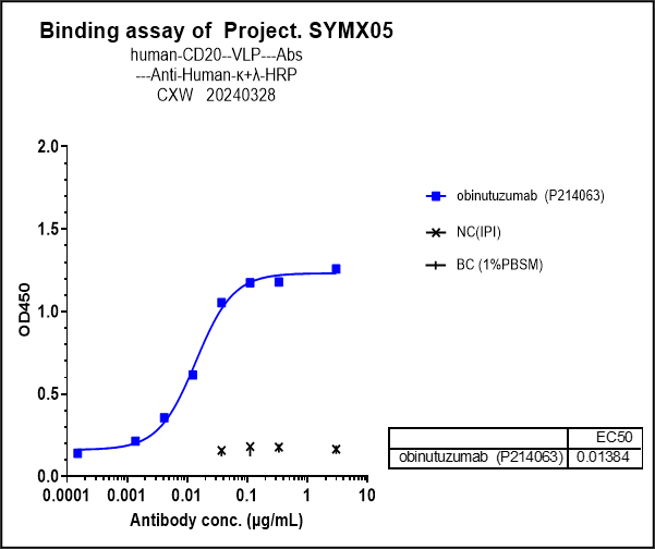 CD20 Antibody (obinutuzumab) - Humanized