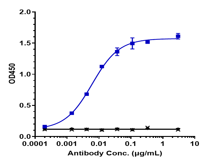 ErbB3/Her3 Antibody (lumretuzumab) - Humanized