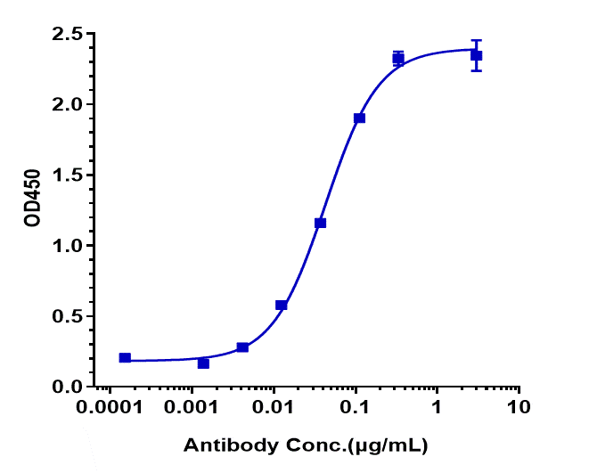 ErbB3/Her3 Antibody (patritumab)