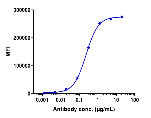 ErbB3/Her3 Antibody (patritumab)