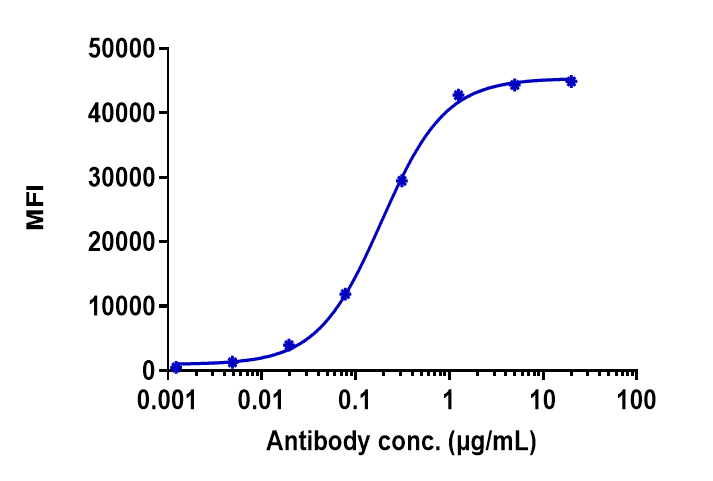 TREM2 Antibody (Py314) - Humanized