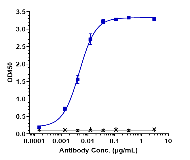 CD37 Antibody (naratuximab)