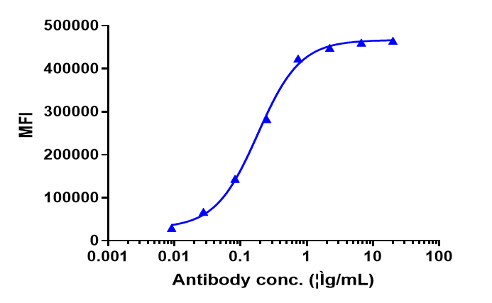 CD37 Antibody (naratuximab)