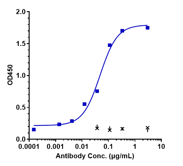 CD38 Antibody (daratumumab)