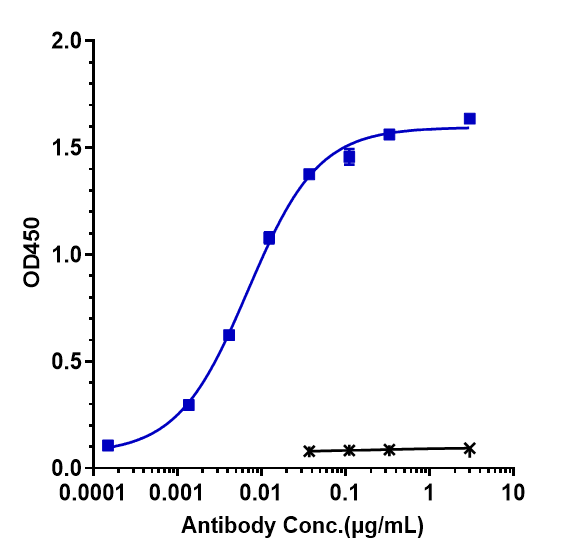 4-1BB/TNFRSF9/CD137 Antibody (utomilumab) - IgG2SA