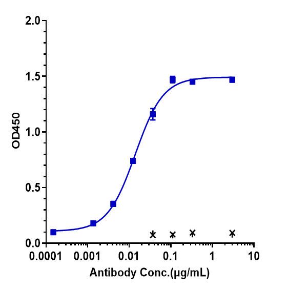 TFPI Antibody (concizumab) - Humanized, IgG4SP