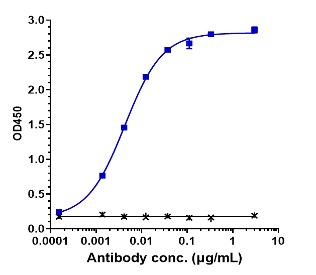 Complement Component C2 Antibody (ARGX-117) - Humanized