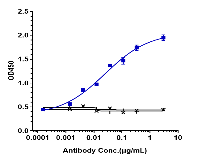 CD14 Antibody (atibuclimab) - Chimeric, IgG4SP