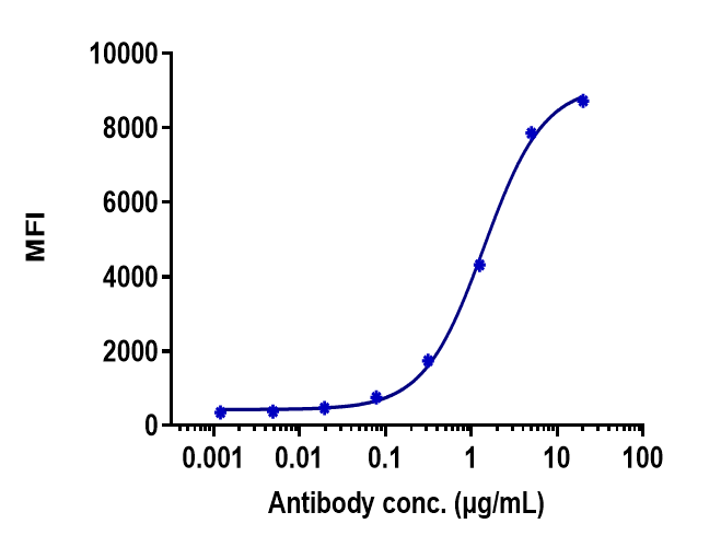 CTLA-4 Antibody (ipilimumab)