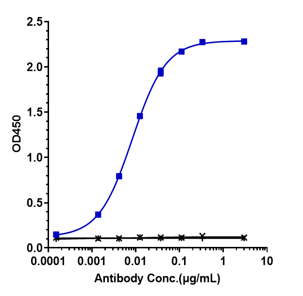 4-1BB/TNFRSF9/CD137 Antibody (urelumab)