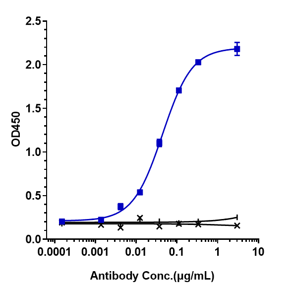 IFN-alpha 1 Antibody (sifalimumab)