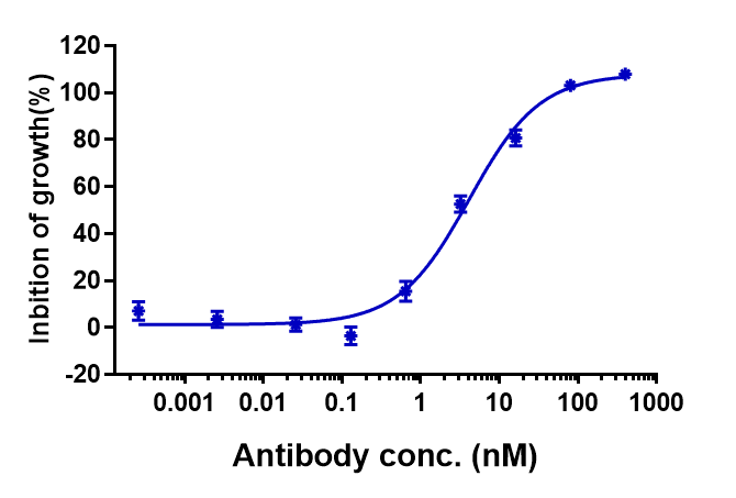 Common beta Chain Antibody (CSL311)