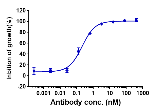 Common beta Chain Antibody (CSL311)