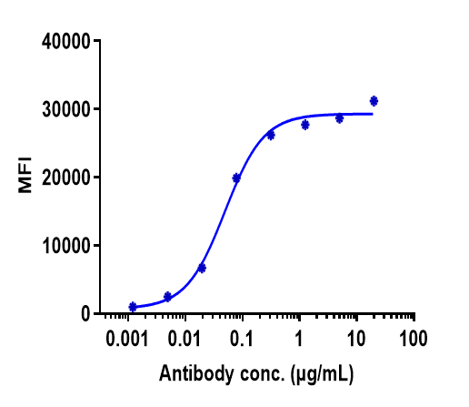 Common beta Chain Antibody (CSL311)