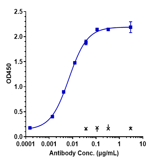 ALCAM/CD166 Antibody (praluzatamab) - Humanized