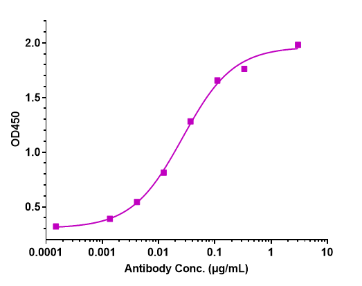 alpha-Synuclein Antibody (cinpanemab) - Humanized