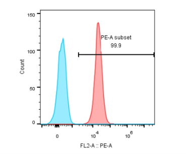 GUCY2C Antibody (indusatumab)