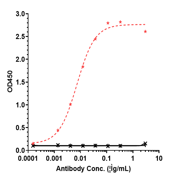 CD47 Antibody (lemzoparlimab)