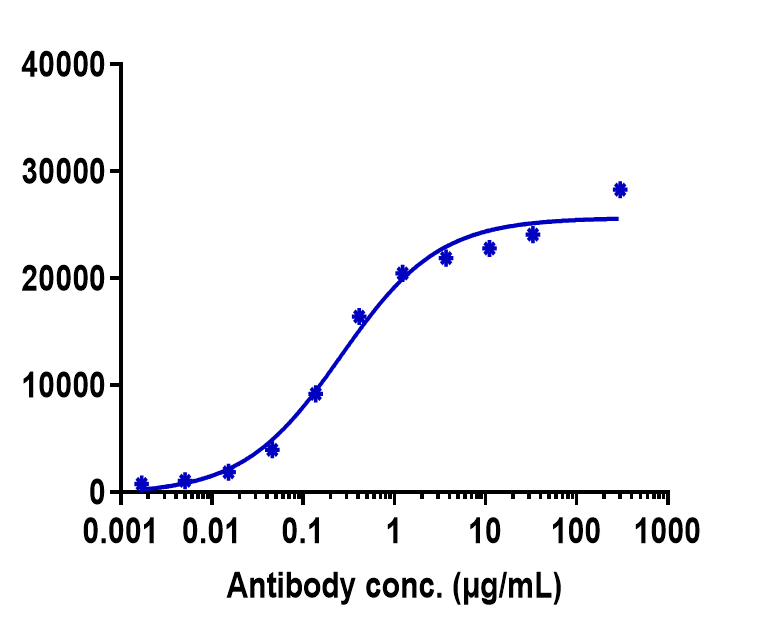 CD47 Antibody (lemzoparlimab)