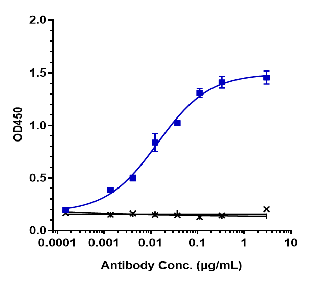 DLL3 Antibody (rovalpituzumab) - Humanized