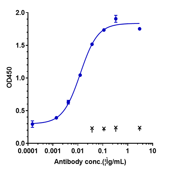 PD-1 Antibody (serplulimab) - Humanized, IgG4SP